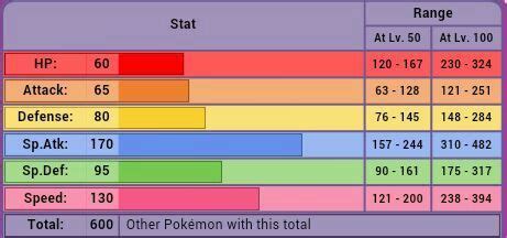 mega gengar base stats|Gengar (Pokémon) .